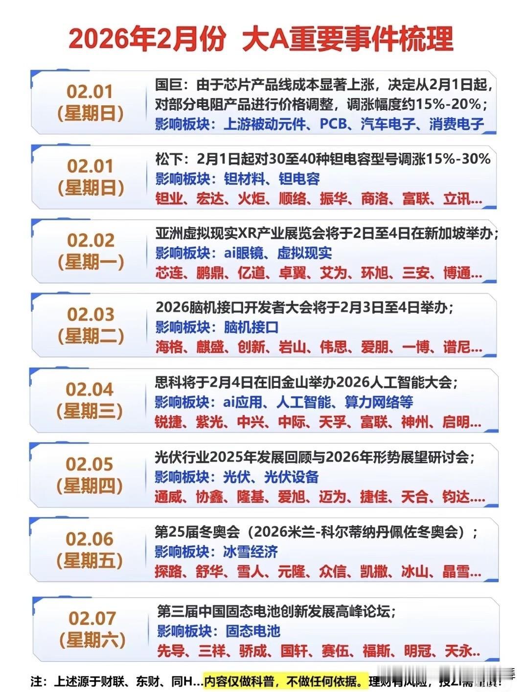 2026年2月关键会议及相关股票