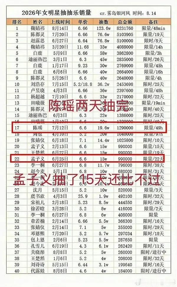 陈瑶粉丝孟子义ccl和陈瑶ccl极致反差感你觉得谁win了呢？ 