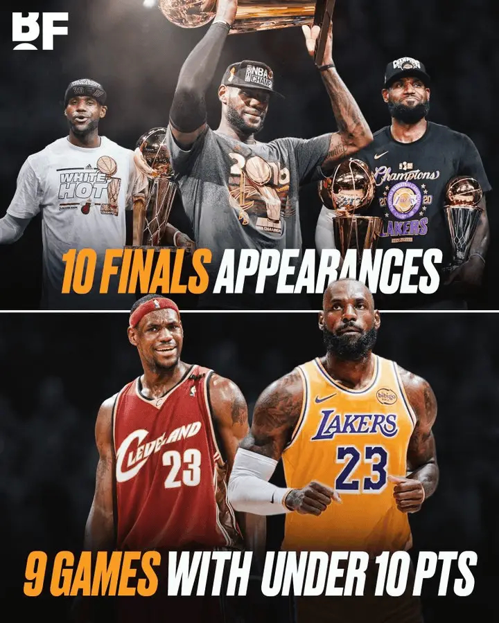 勒布朗-詹姆斯进入总决赛的次数（10 次），居然比他单场得分个位数的比赛场次（9