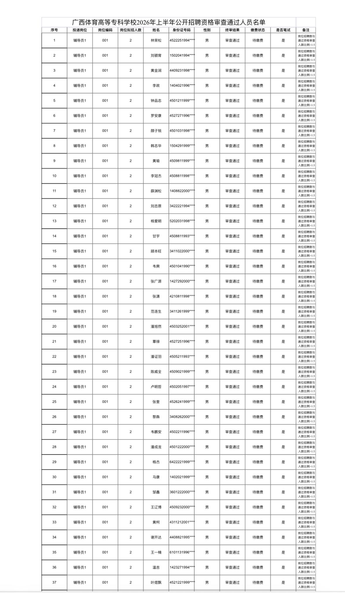 名单公布！广西体育高等专科学校招聘资审通过名单

📌 发布单位: 广西体育高等