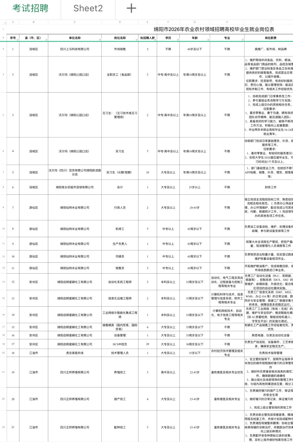 绵阳市2026年“筑梦巴蜀万才兴农”岗位招聘（第二批）

标题：🔥四川绵阳“万