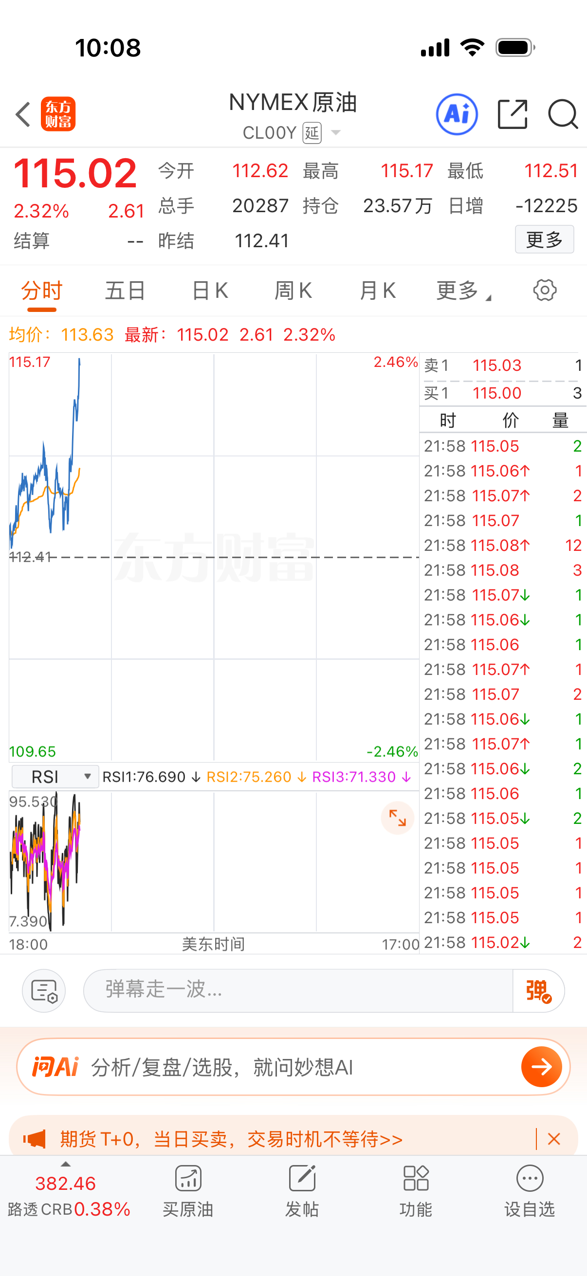 原油今天有过夜费的，期货指数飙起来了。起码给个5-7点吃一吃？哈哈 