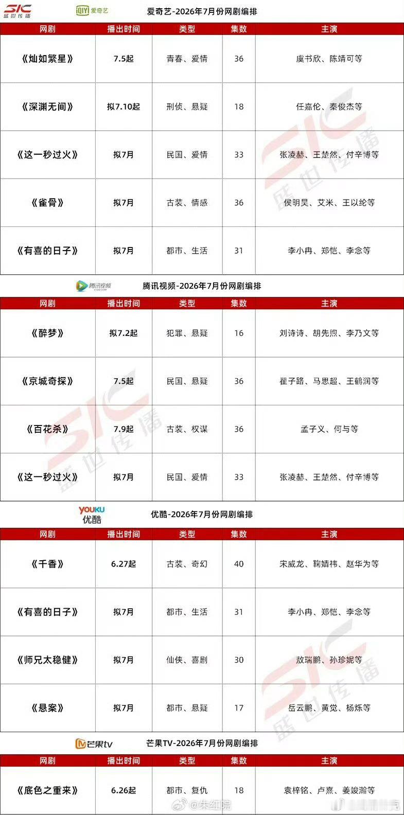 暑期档要靠哪一部扛大旗