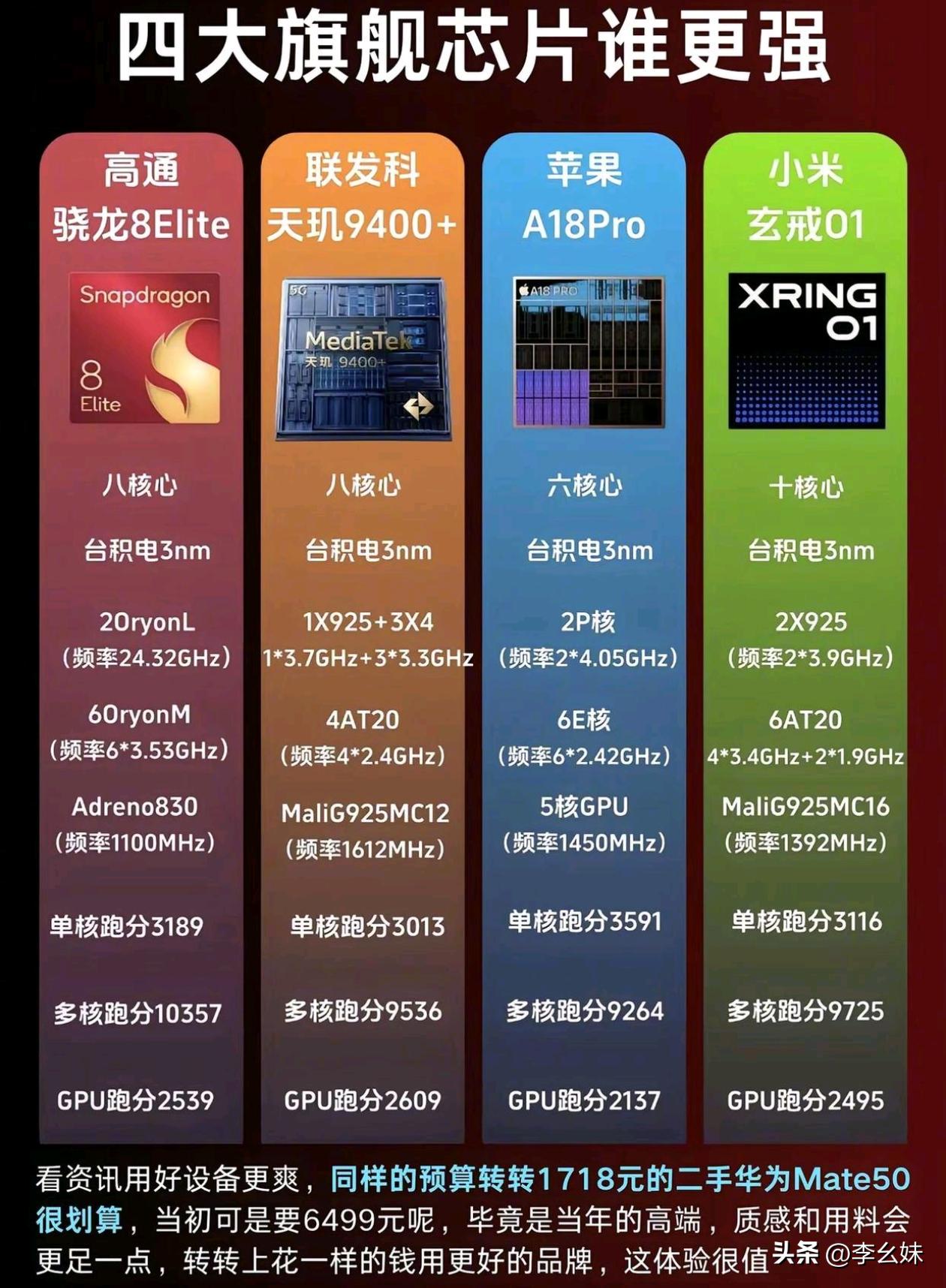我觉得是骁龙吧，你们觉得呢？