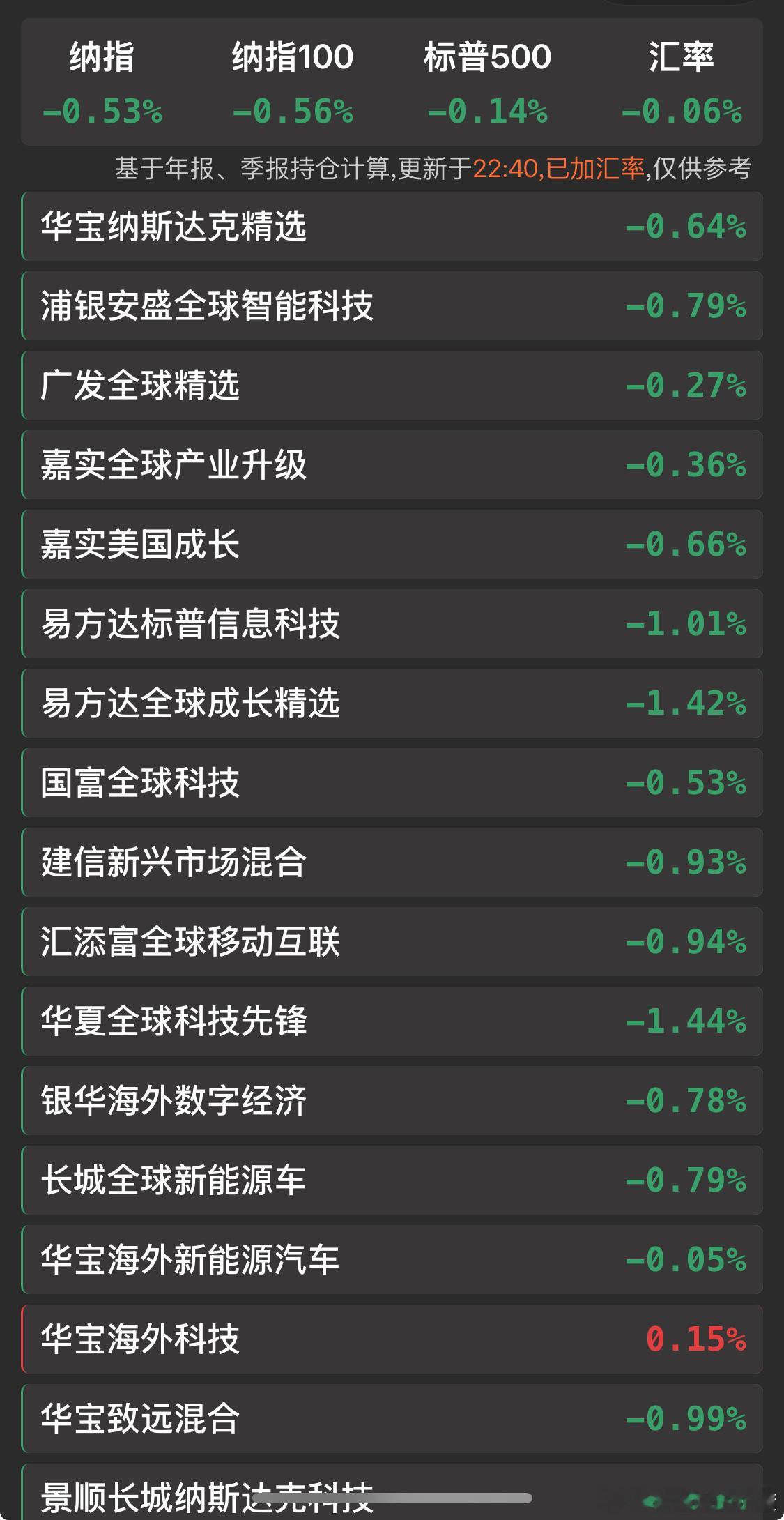 跌1个多点的怕是A股港股成分较大。