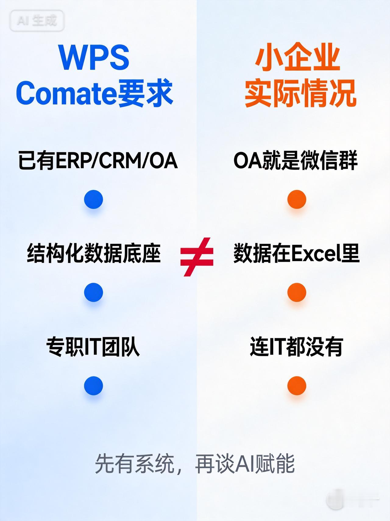 做了5年企业数字化咨询，帮不下50家公司做过系统选型。今天说点可能得罪人的话。