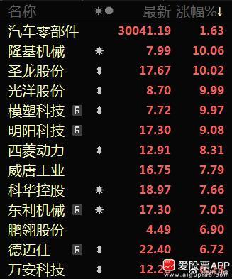 在房子卖不动后，汽车对消费的作用​更加举重轻重！所以又来利好刺激，这次是九部门联