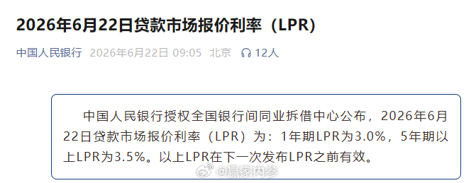 刚刚，央行公布最新一期LPR：1年期LPR为3.0%5年期以上LPR为3.5%。