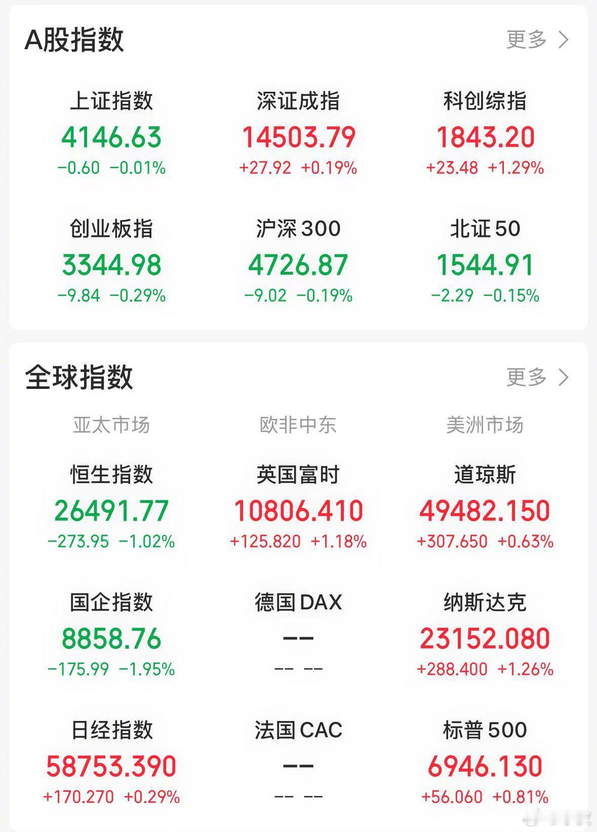 【今日看盘】砸，不停地砸、坚决地砸，最终在集合竞价最后一秒，上证指数被砸绿色。隔