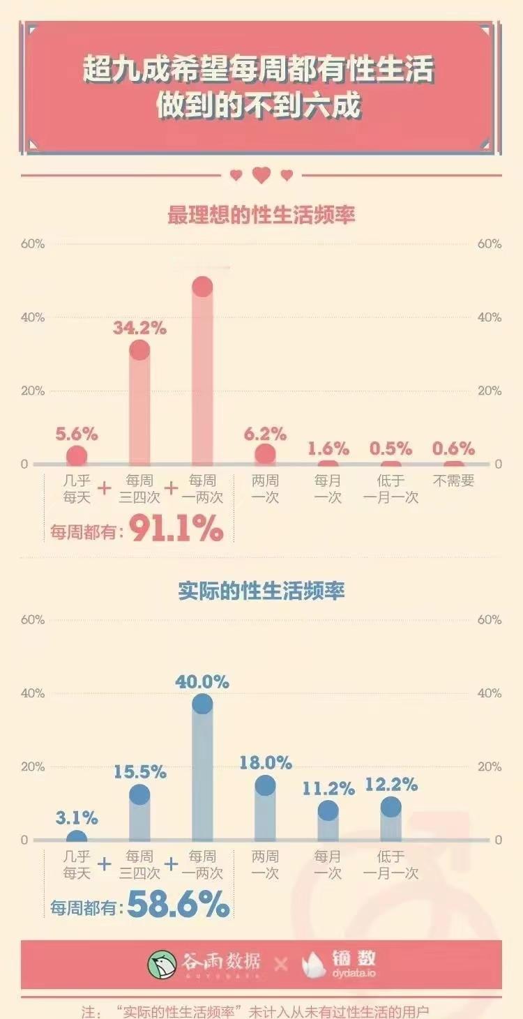 “我老公才40岁，那个方面就不太行了，正常吗？虽然我们感情基础有，婚姻家庭稳定，