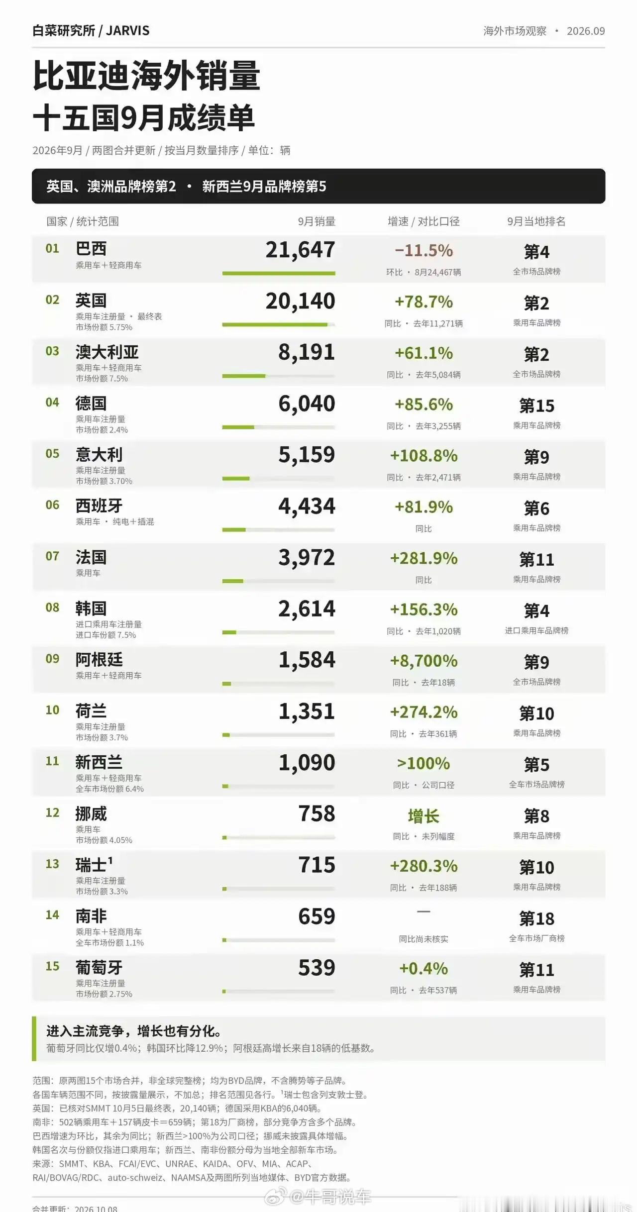 要是放开限制，不敢想 ​​​