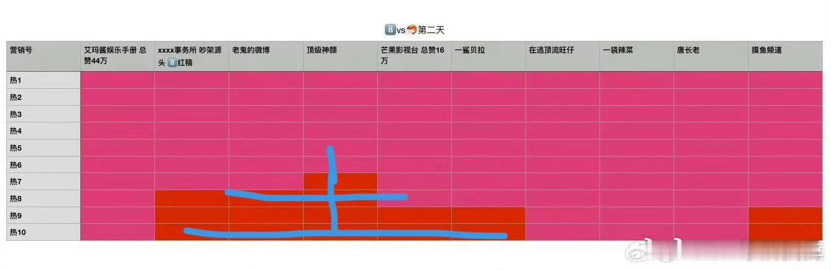 [心][月亮]今天很棒 