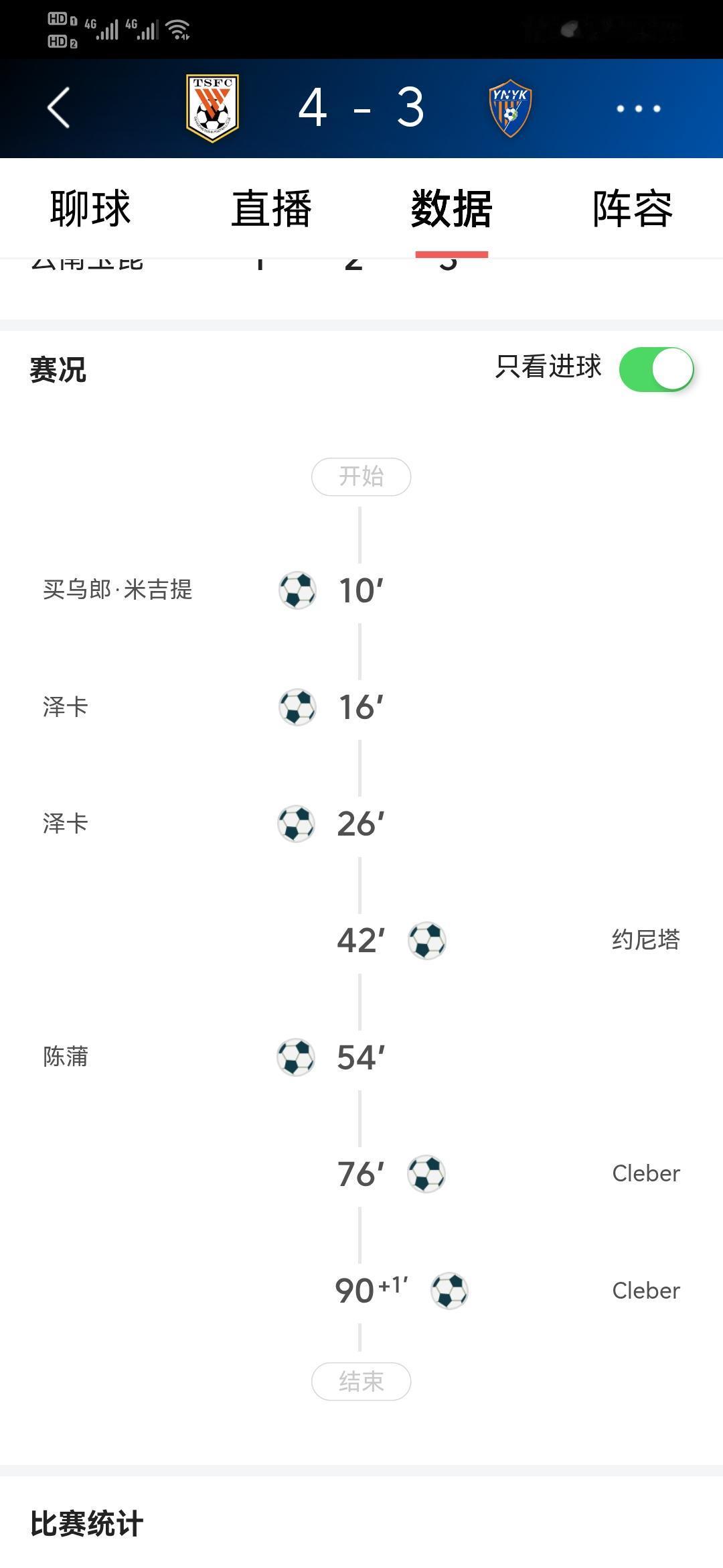 山东泰山4-3赢了云南玉昆 最后有点惊魂

山东泰山在自己的主场，上下半场的开局