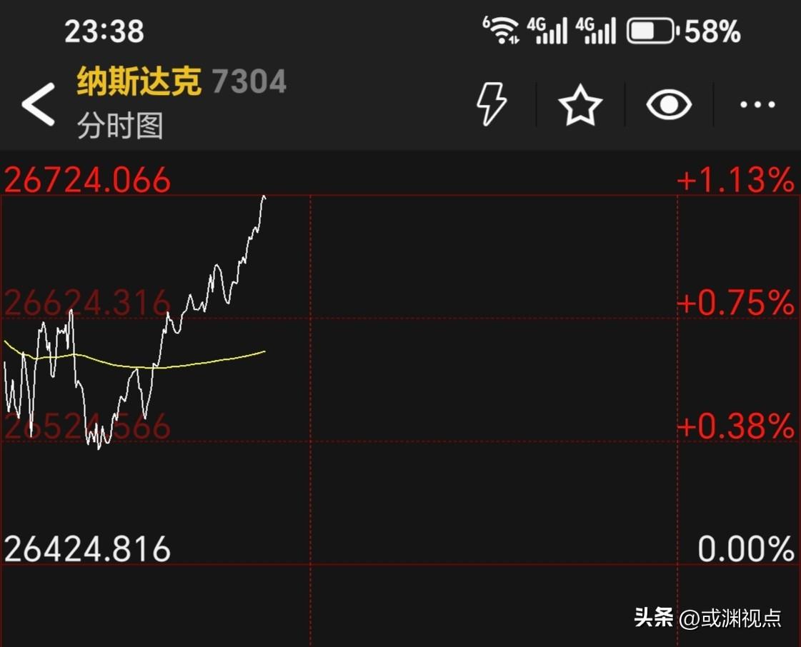 真正是诡异的一幕，周三夜盘纳斯达克涨，A50涨，但富时三倍做空却大涨5%，到底这