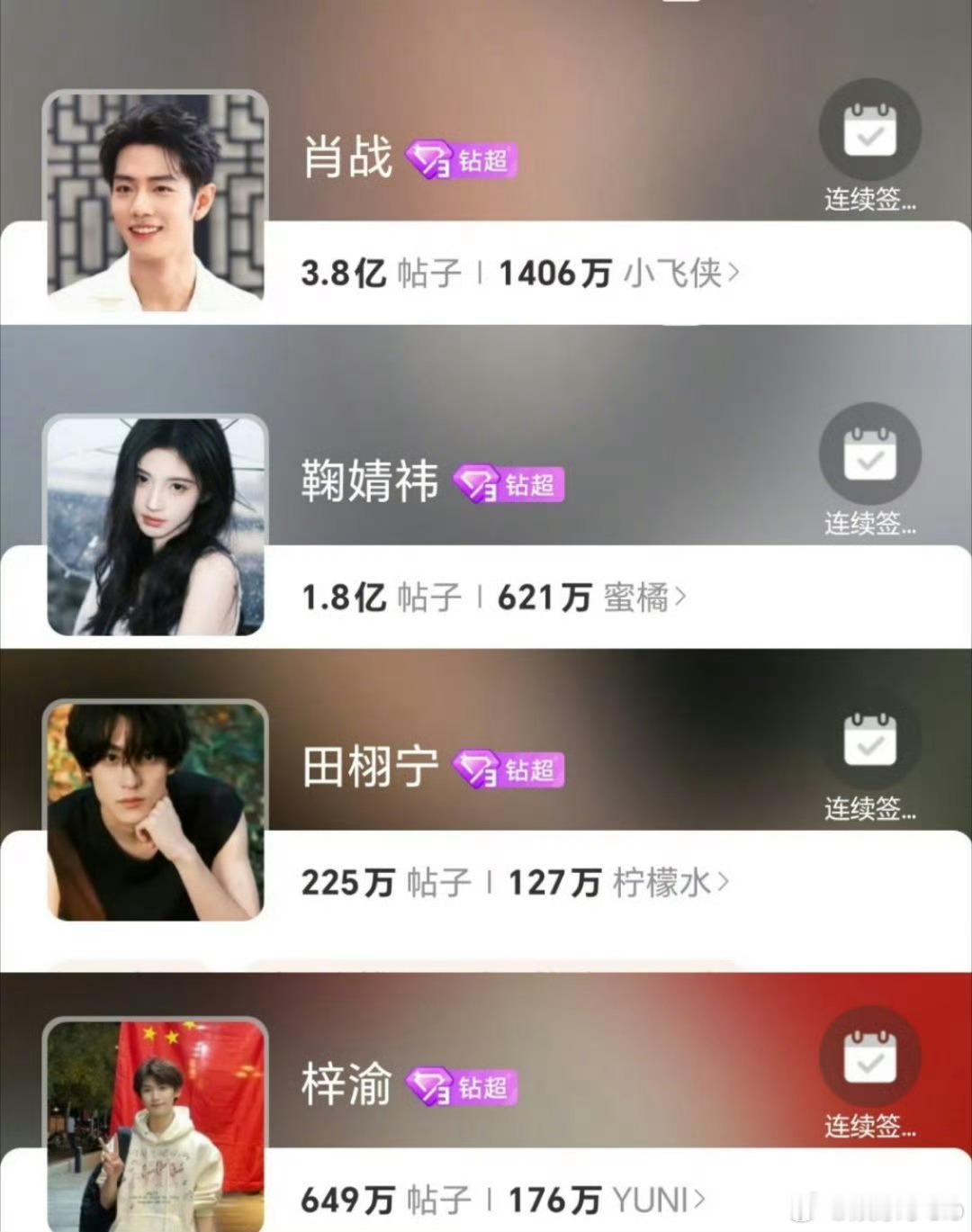 梓渝超话176万粉丝发了649万的帖子，人均活粉啊 ​​​
