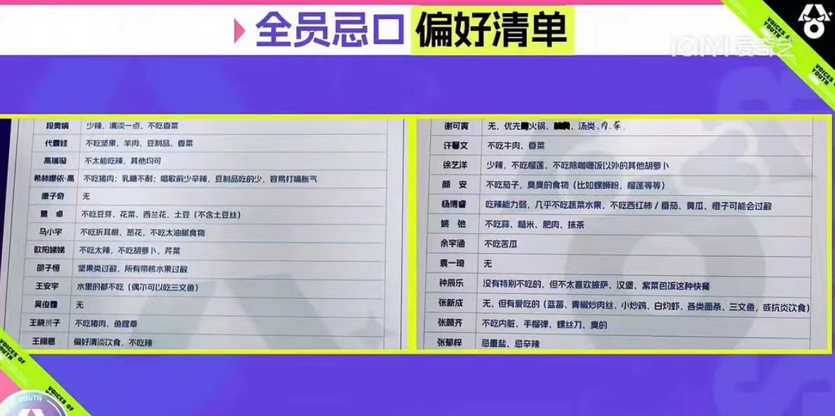 艺人的忌口名单 笑到岔气！张颜齐在忌口单上写螺丝刀，是怕节目组把工具餐刀和螺丝刀