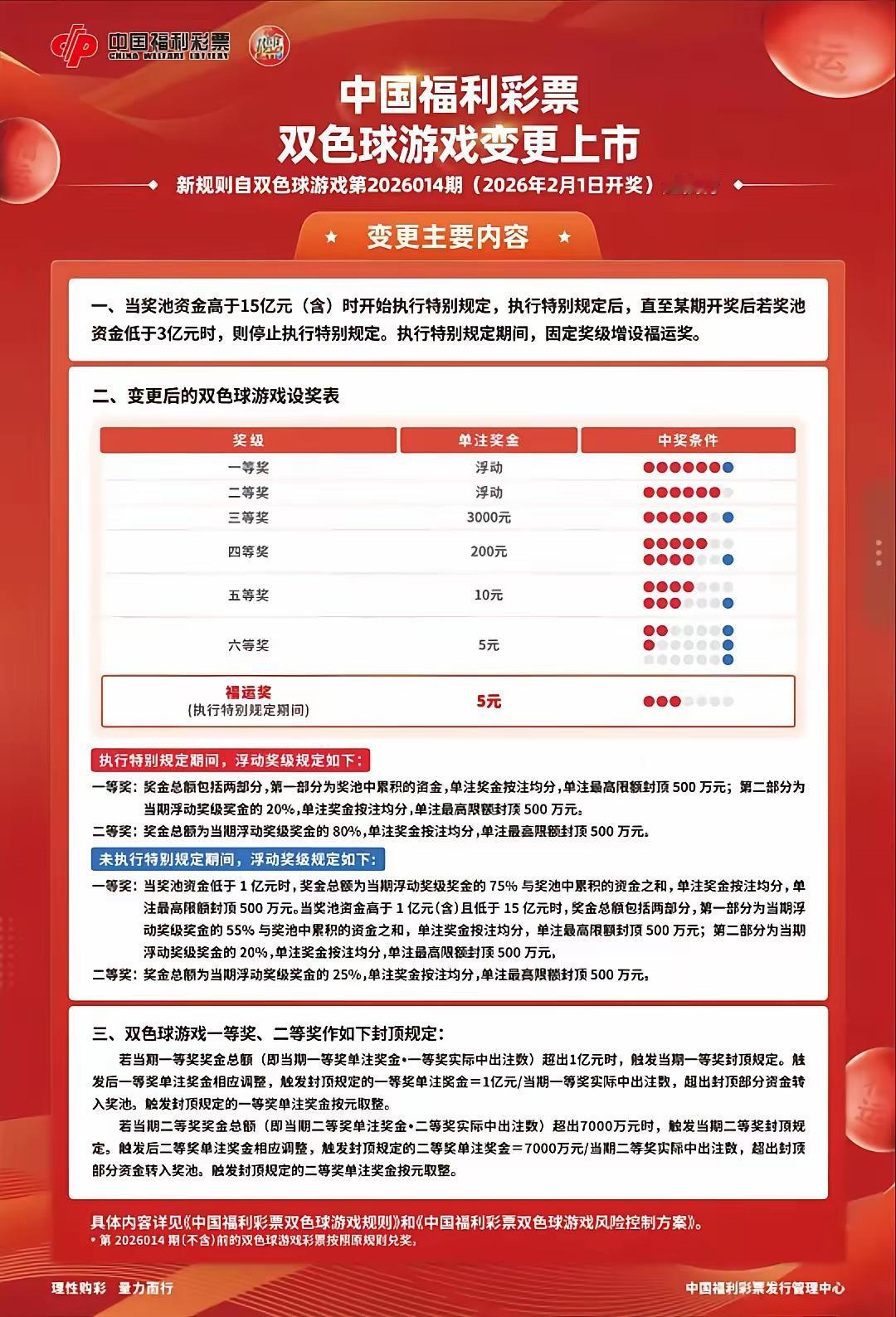 以后出现过亿元的中奖几乎不可能了！双色球和大乐透都按照奖池最高1亿元计算！

除