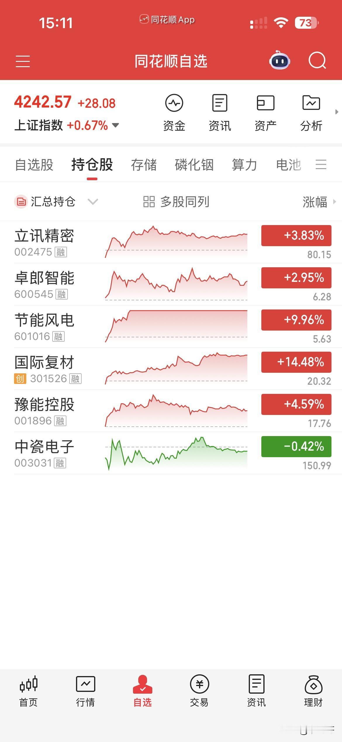 5月13日，个人操作汇总：
一，清仓：无，
二，新开：立讯，卓郎，
三，继续持有
