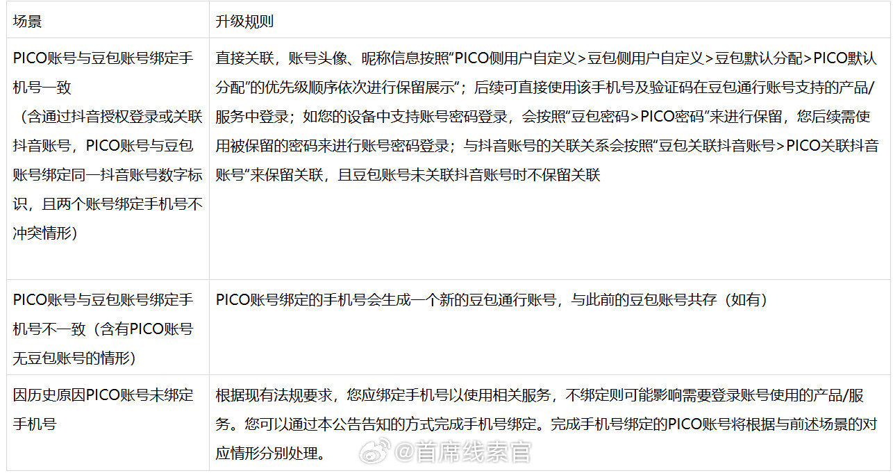 字节跳动旗下 XR 品牌 PICO 宣布，其账号系统将于 4 月 21 日与豆包