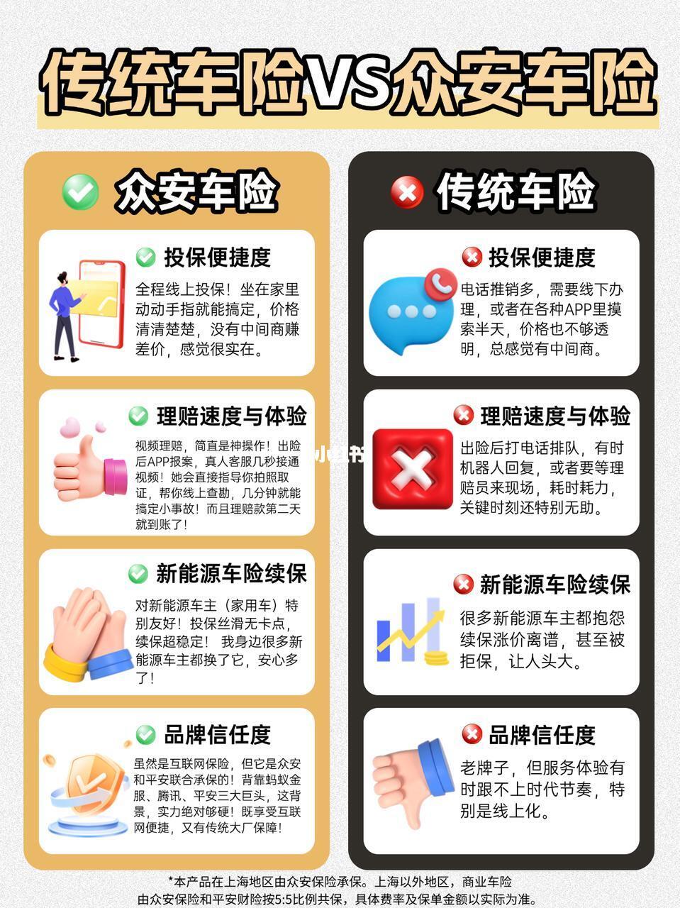 买车险是不是总觉得像在“打怪升级”？