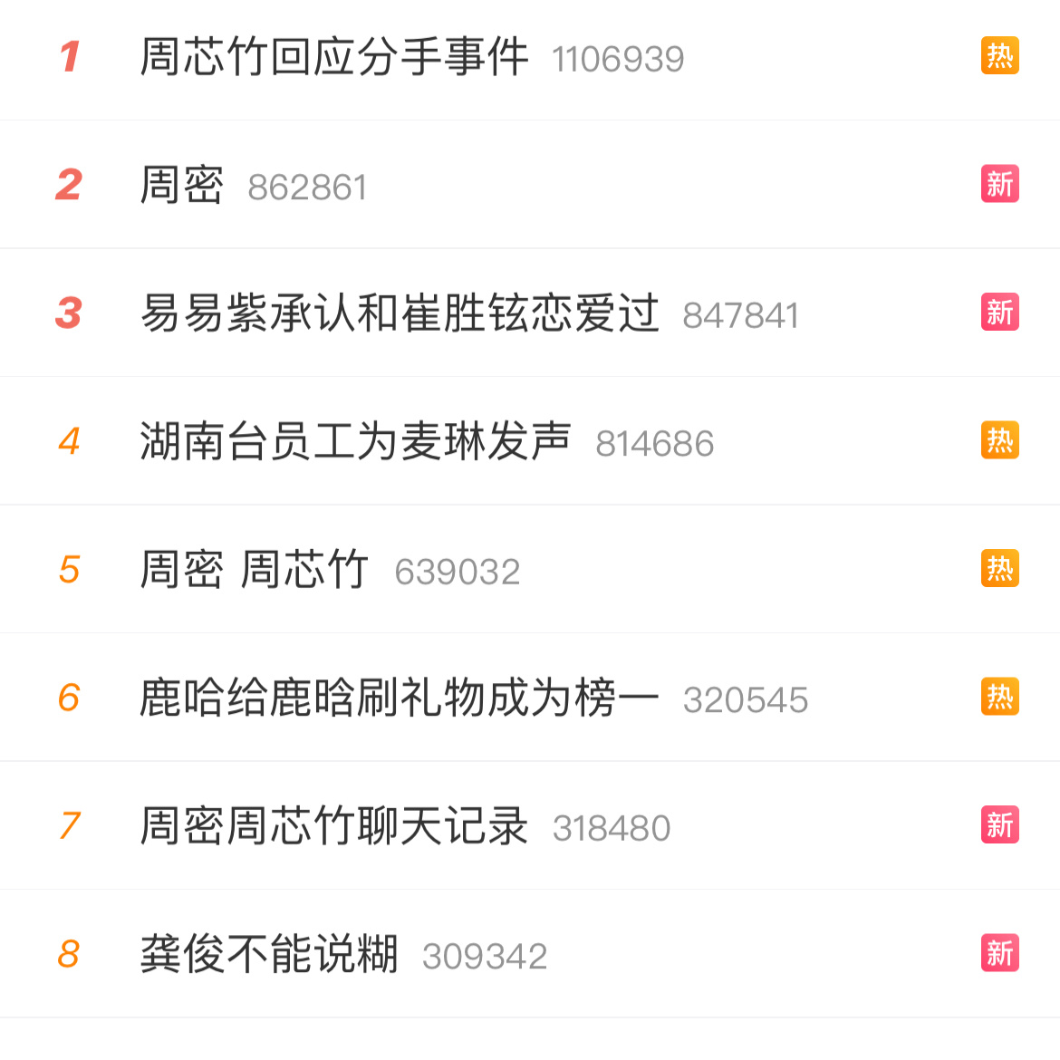 我真是困了 把周密看成了稠密 