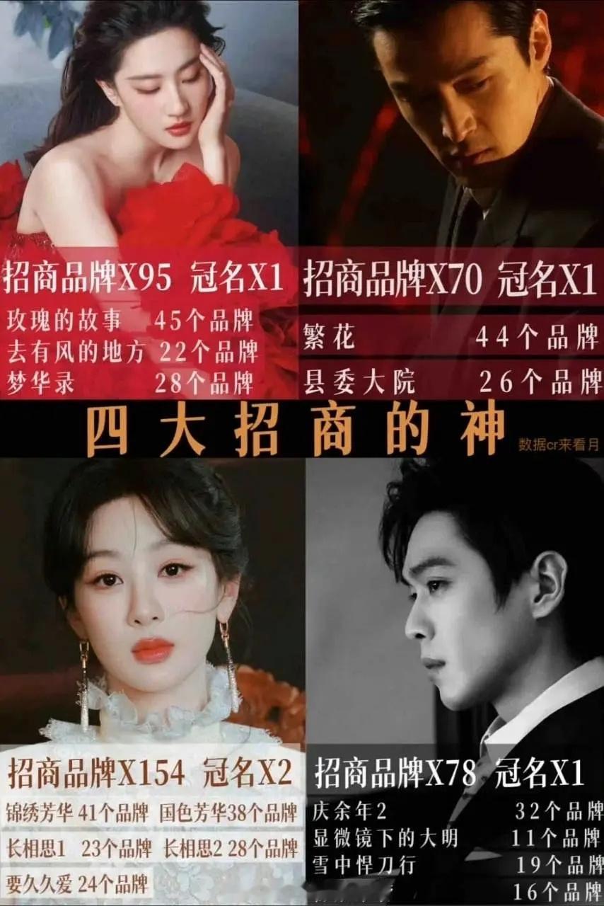 内娱四大招商的神：杨紫、刘亦菲、张若昀、胡歌 ​​​