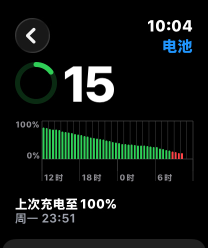 我的手表电池健康只有93了，这个续航挺满意👍 