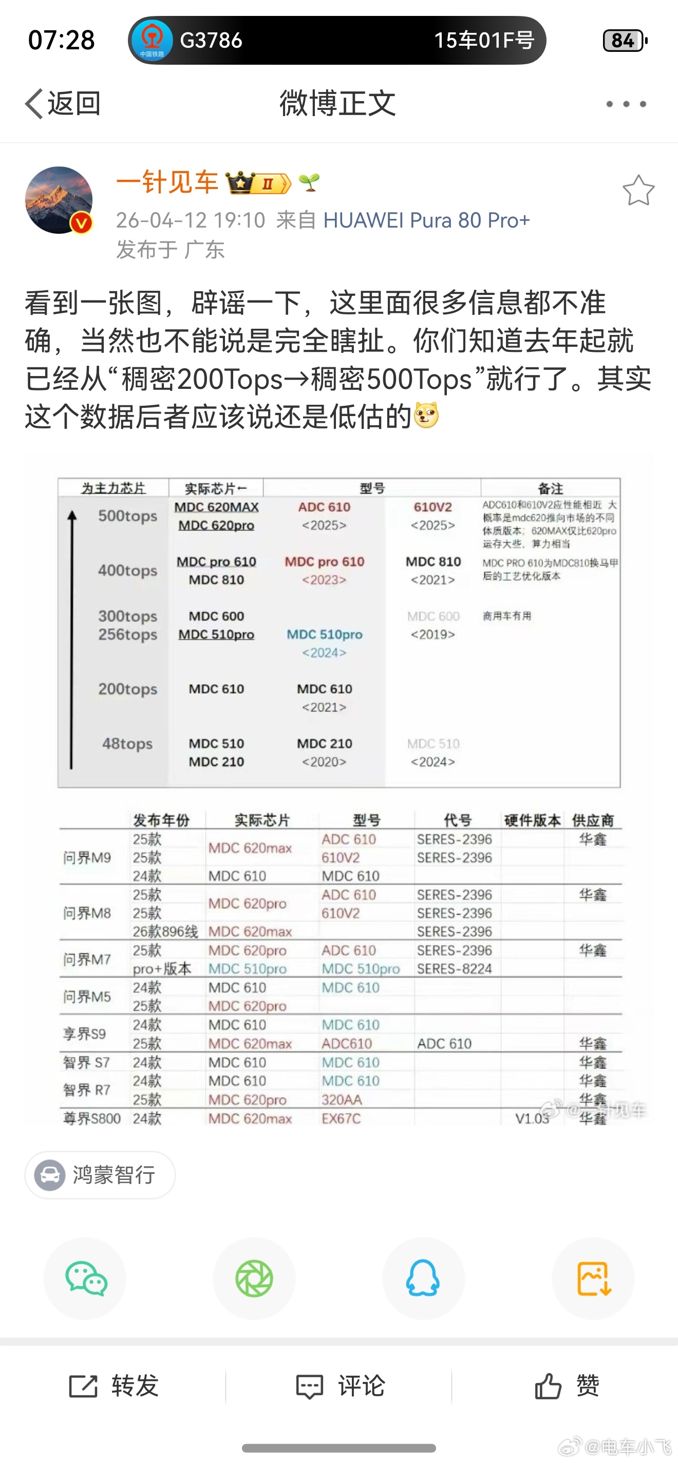 表里第二列都是错的。华子也是真可怜，明明拿着行业最顶的MDC，却只能当个哑巴。算