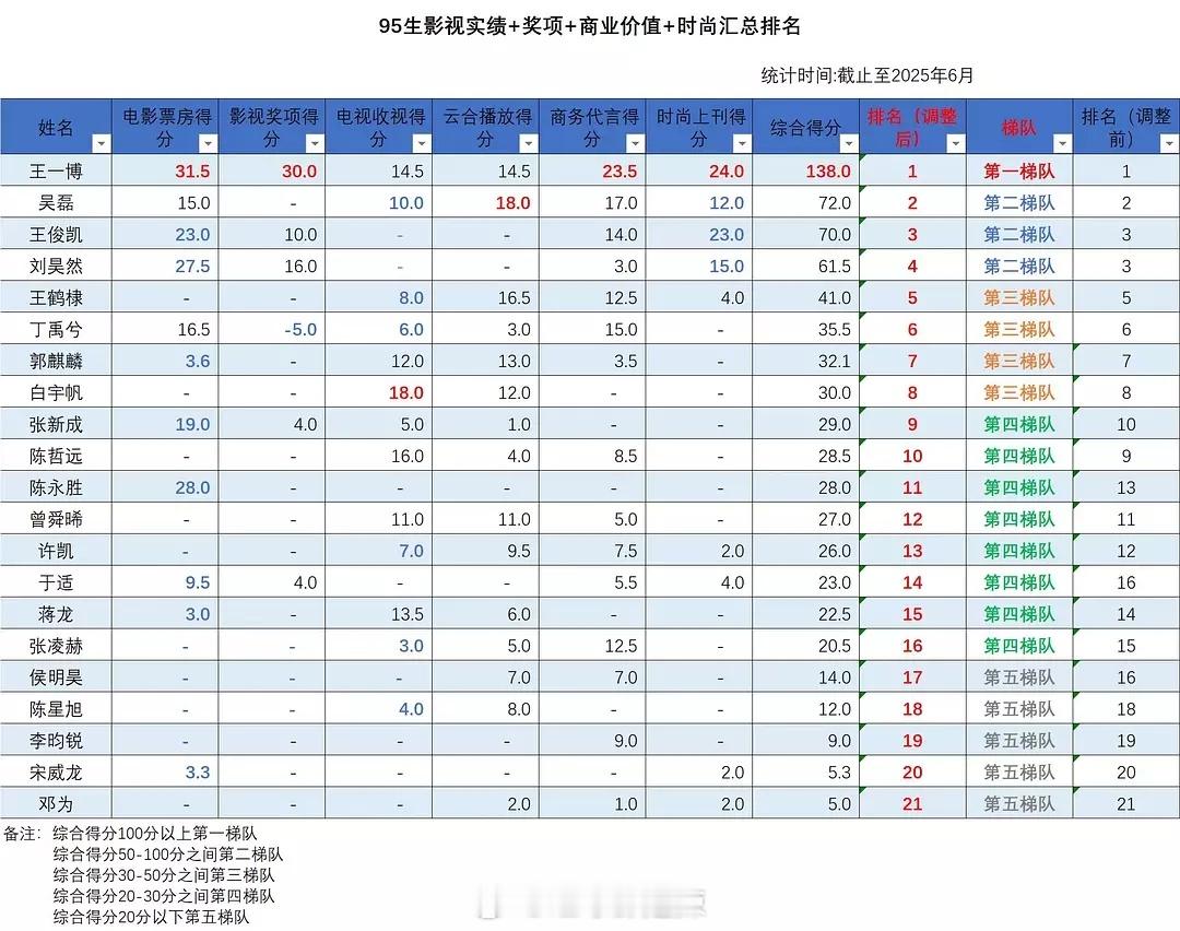 95生梯队 ​​​