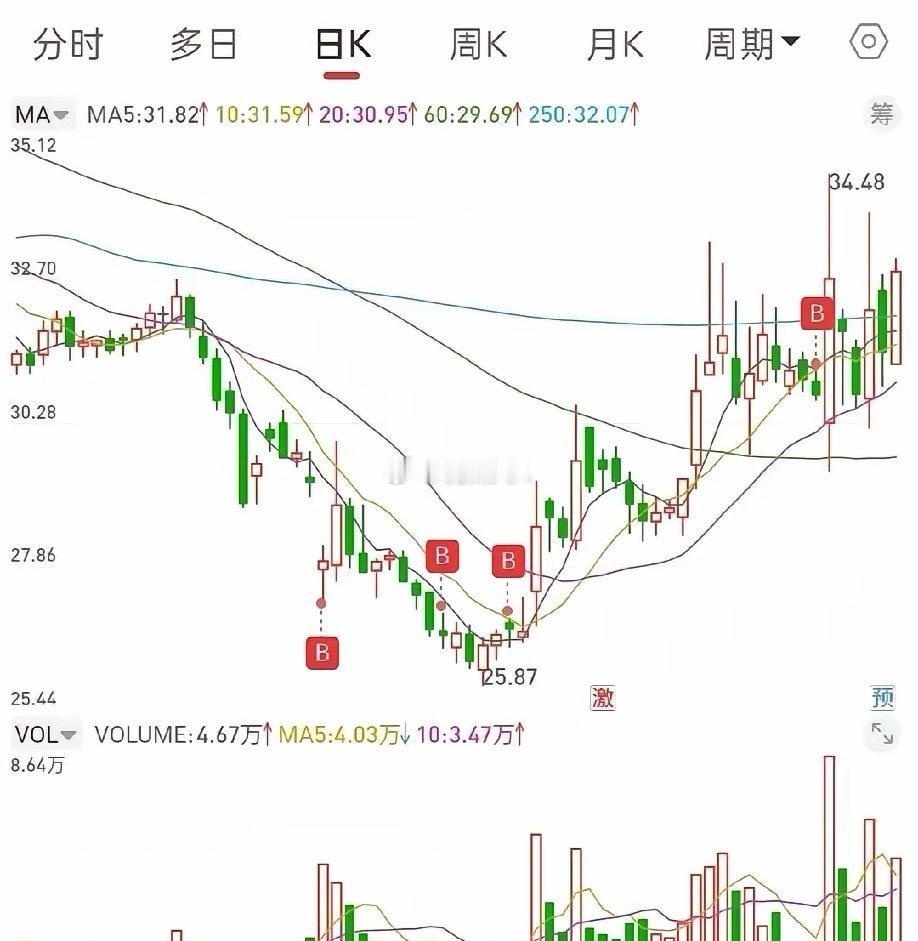 两个波段票都是红的，这种模式，成功率很高。之前也跟大家分享过，做票，不可能做一个
