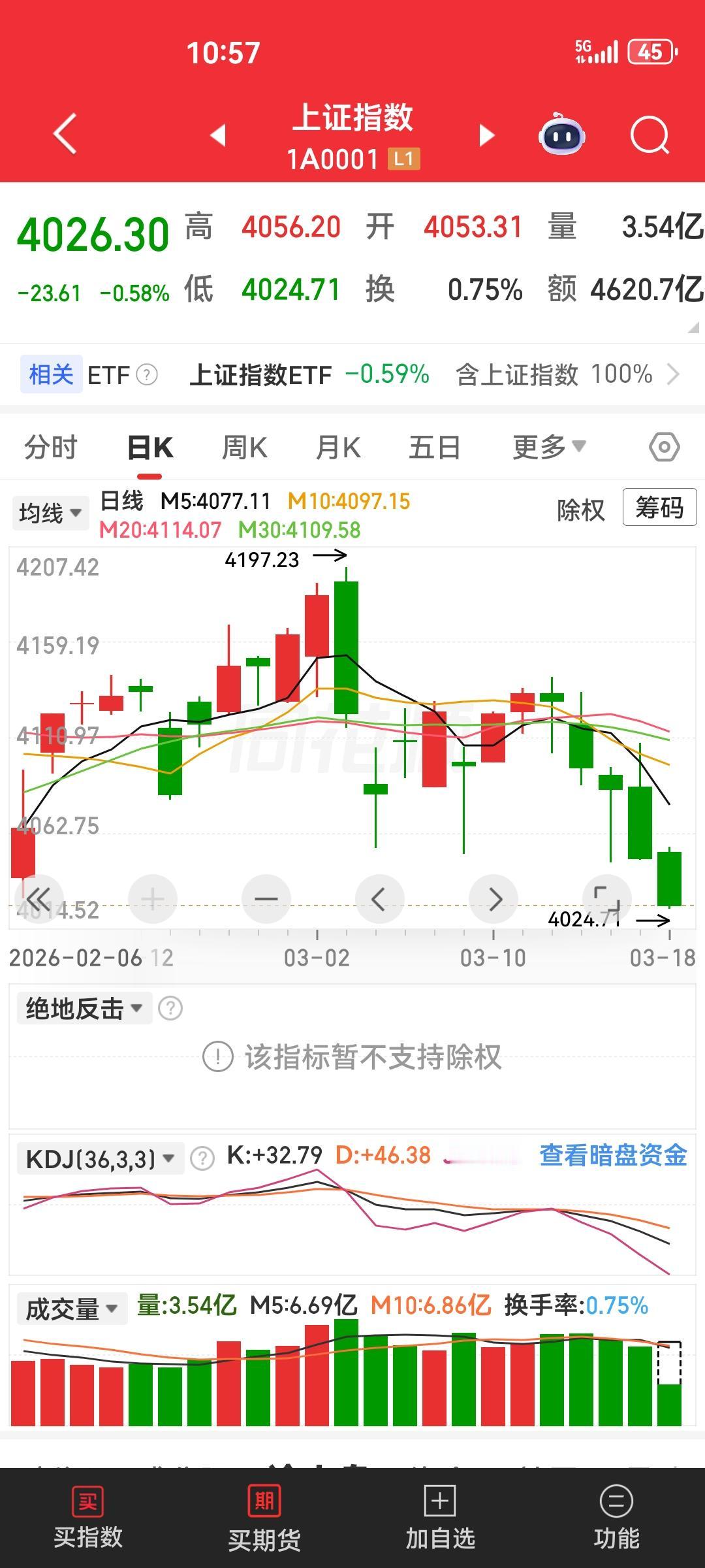 大明天直接击破4000，个人建议，仅供参考。