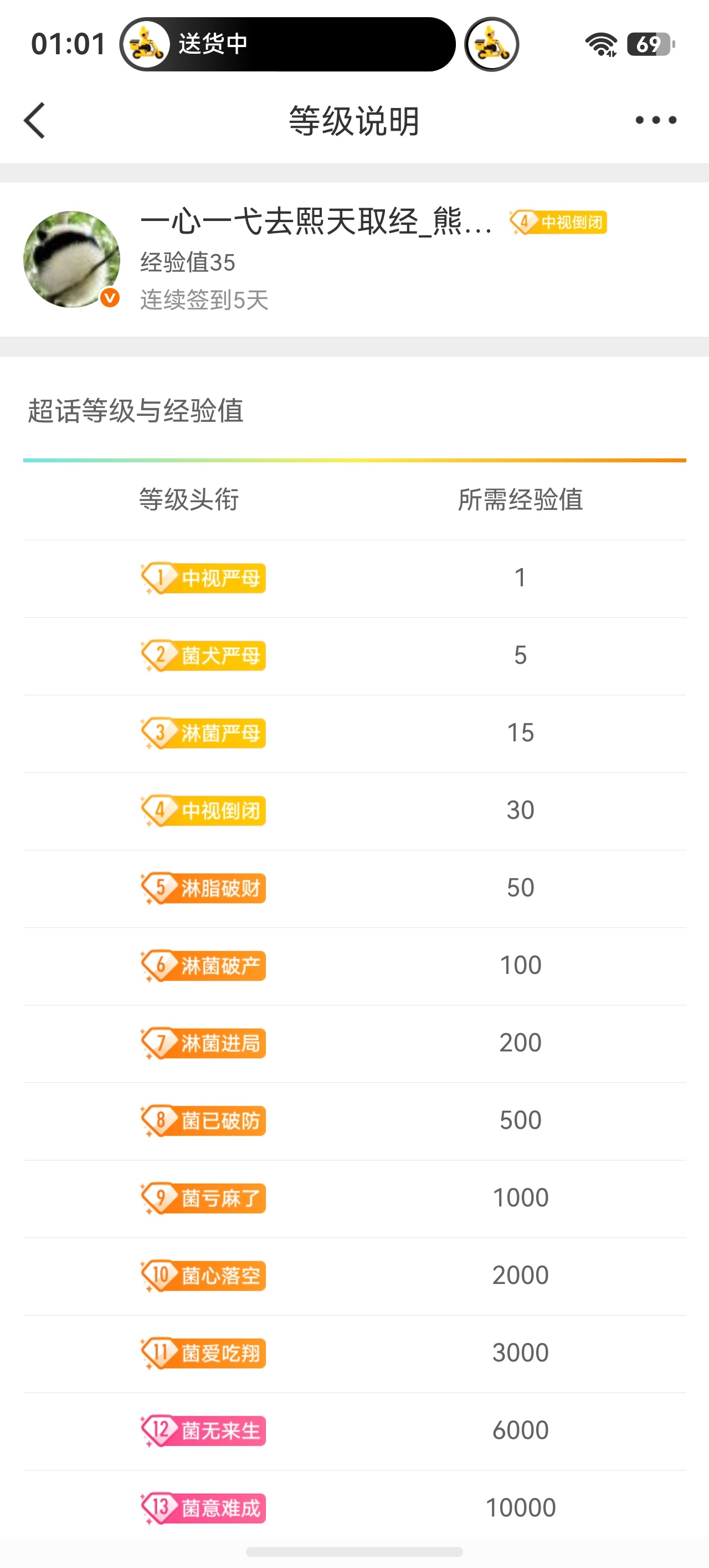 中视同成倒闭了[超话] 到四级了，(◍•ᴗ•◍) ​​​