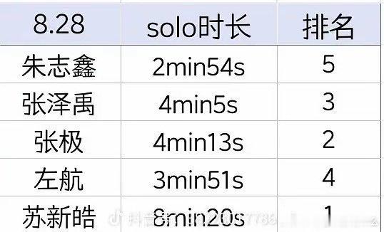 付出的VS得到的 ​​​