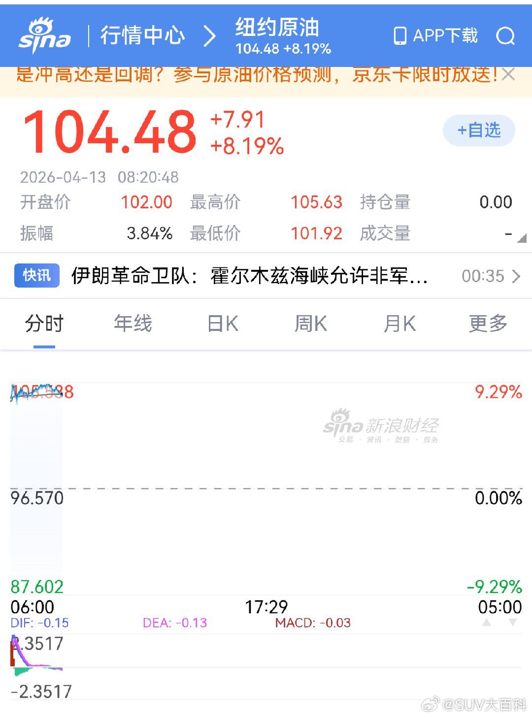 国际油价大幅上涨以战促融？ 全是为了金融交易在服务吧… 