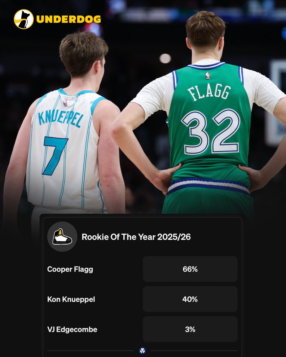 NBA 凭借着两场比赛的96分，弗拉格的最佳新秀赔率反超了他的老室友康神NBA历