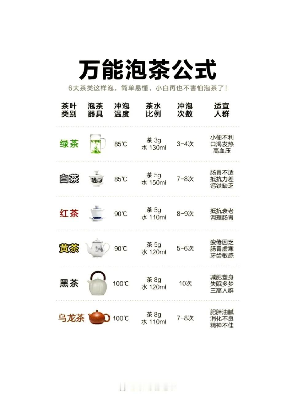 新手喝茶指南