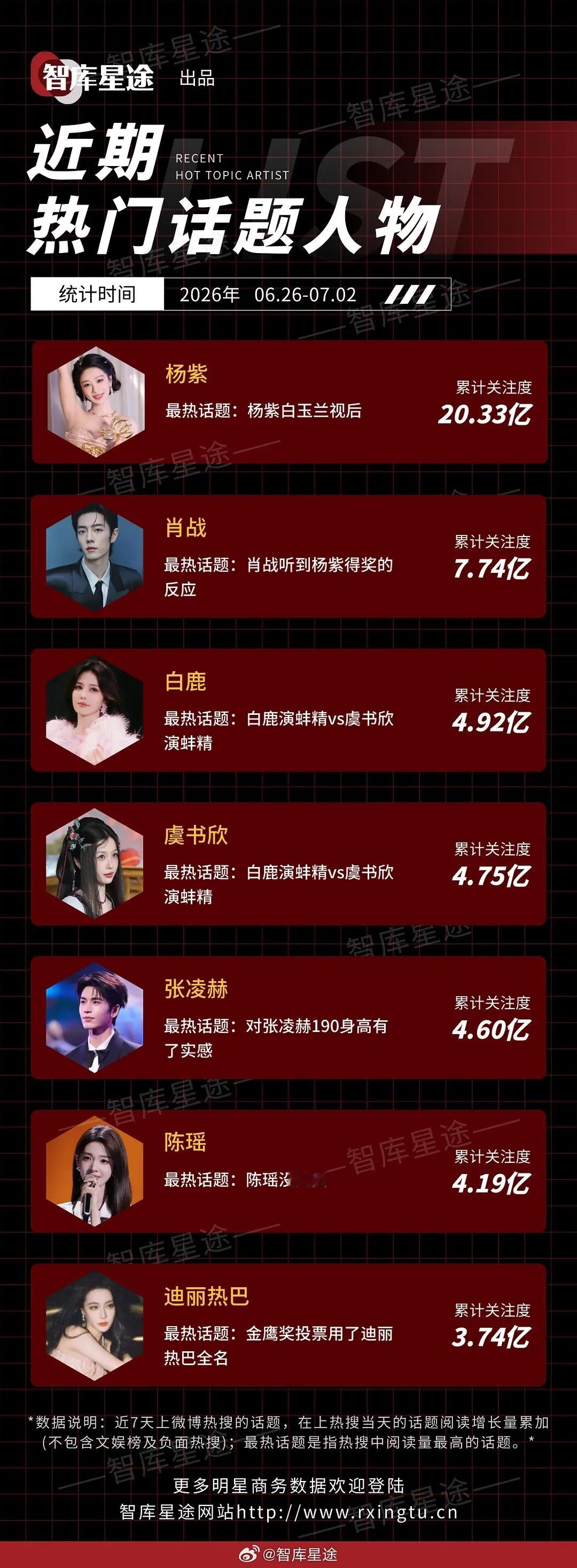 怎么能挤进这个榜单的😂 