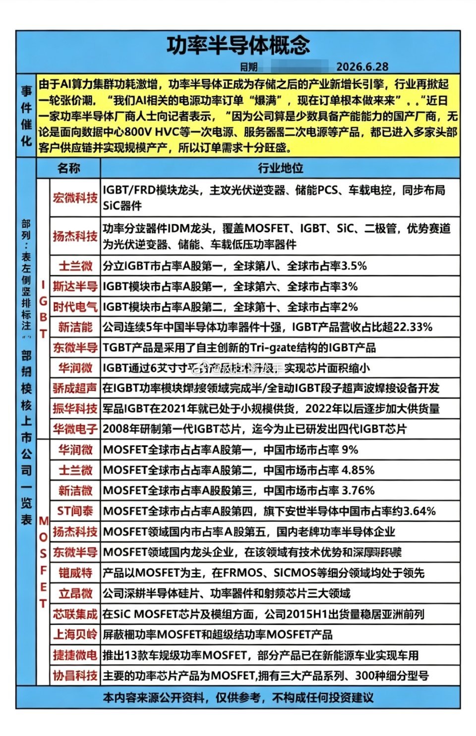 功率半导体——概念股梳理核心逻辑：AI算力集群功耗激增，服务器高压电源需求爆发，
