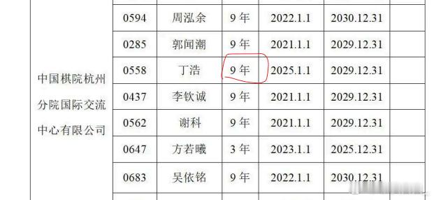 会下围棋的数学都很好