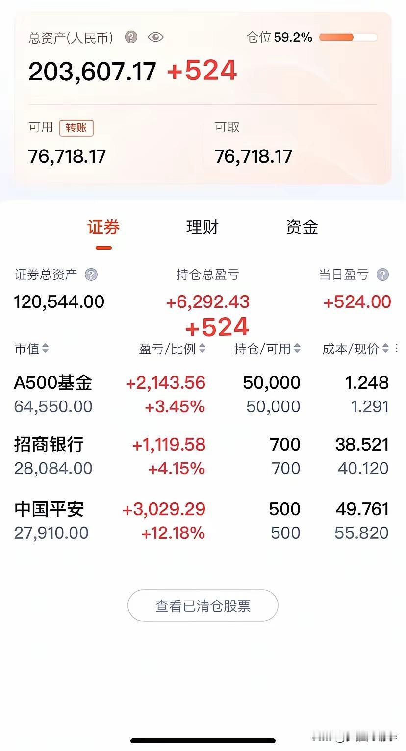 击败91%的散户，收益率15.40%！他的武器只有三样：A500基金、招商银行和