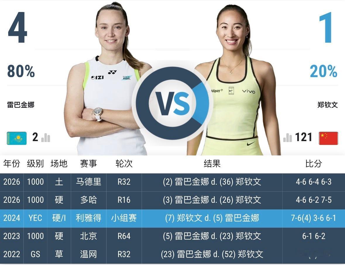 2026美网 QF 比赛预告北京时间今晚11点半，美网八强战，莱巴金娜将和从资格