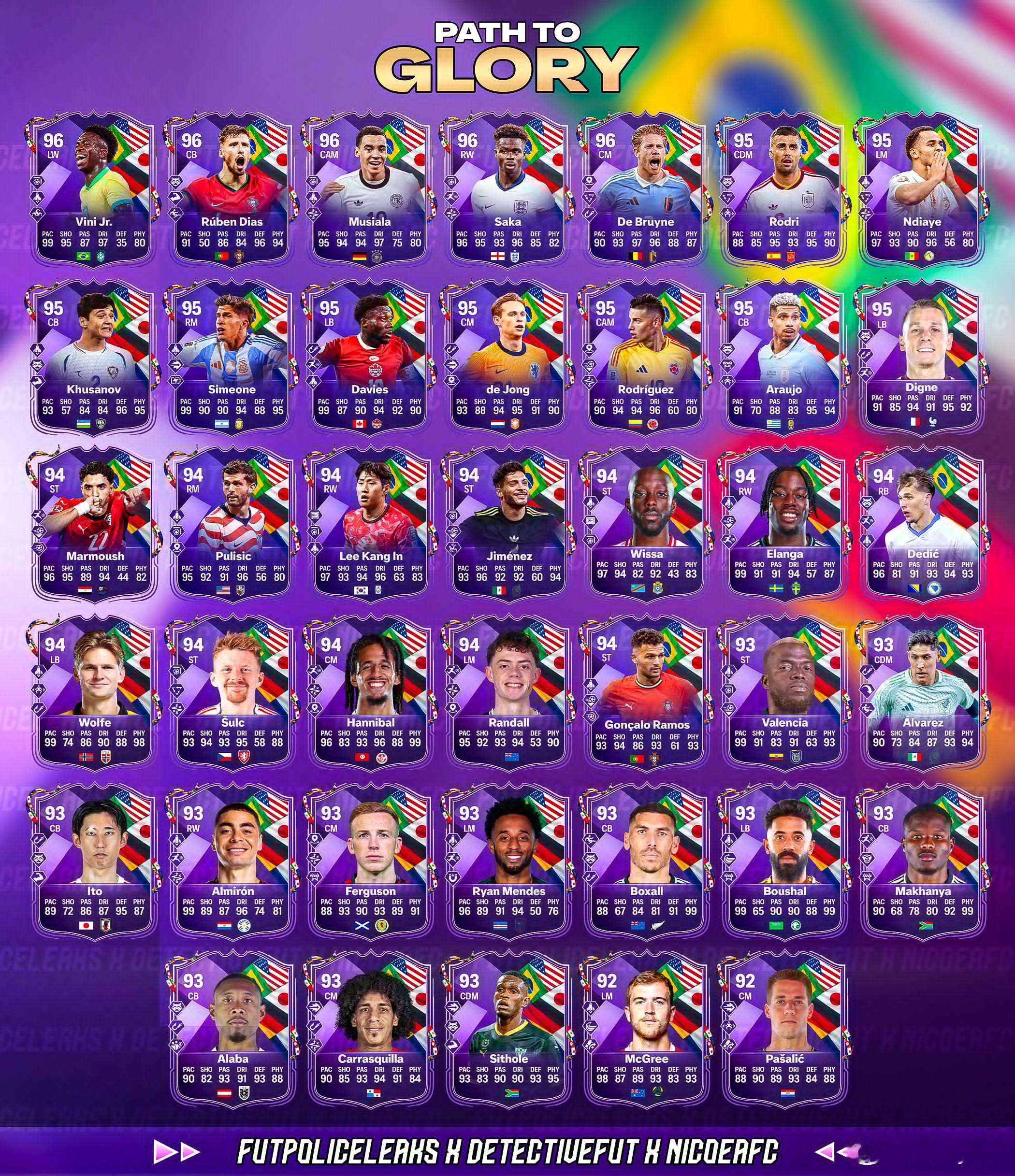 足球假日荣耀之路活动完整阵容。FC26