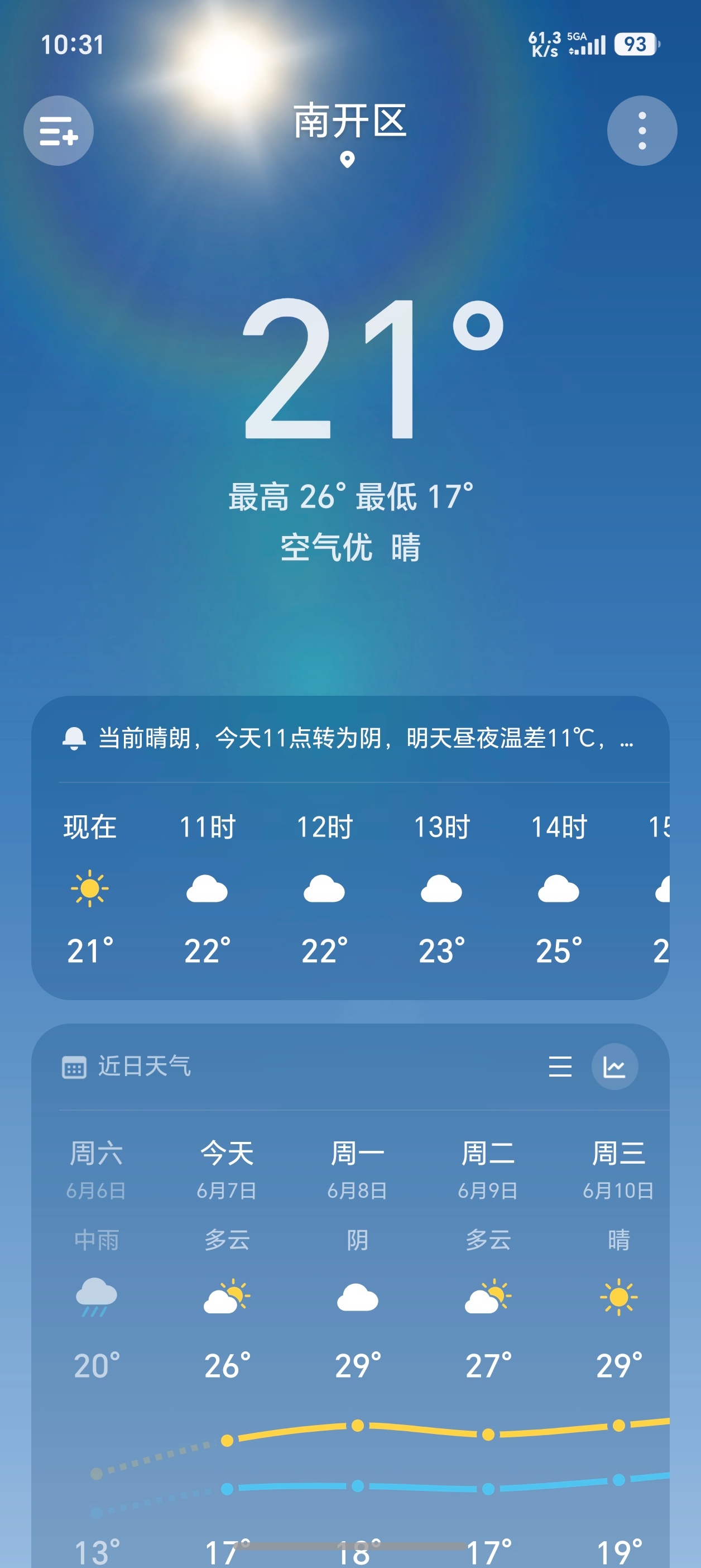 高考第一天今天高考第一天，天津这个天气真的太舒服了，又清新又凉快，非常适合考生们