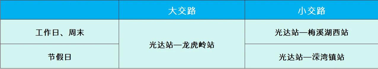 西延二期通车！长沙地铁2号线开启大小交路运营，运力配置再升级
 
随着长沙地铁2