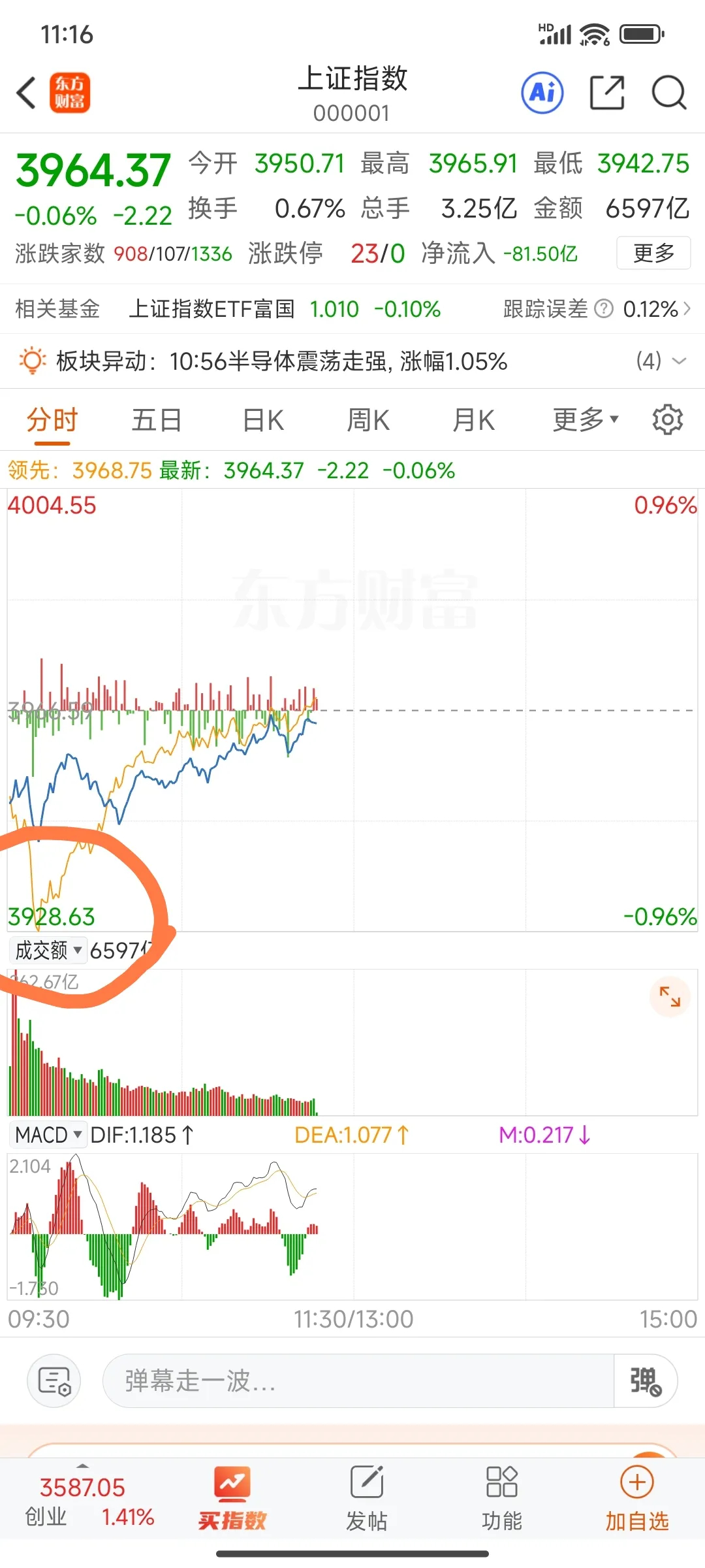午评: 昨天早评给大家传送的主要观点: 就是从技术面分析大盘还有向上冲高动能，将