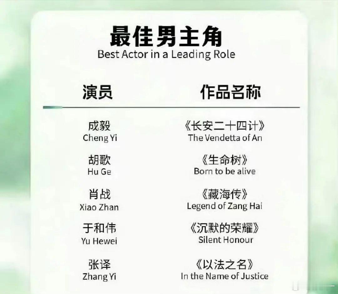一个没报名，一个粉丝做梦演都不演了，喷点花露水，遮遮味吧 