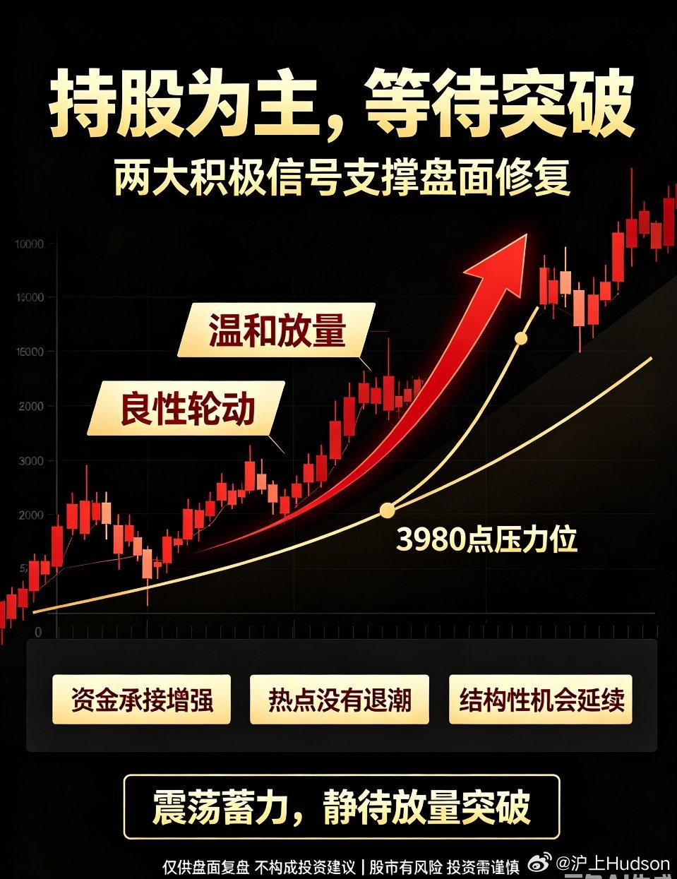 盘面两大积极信号！温和放量+良性轮动，持股静待压力突破纵观今日大盘表现，震荡整理