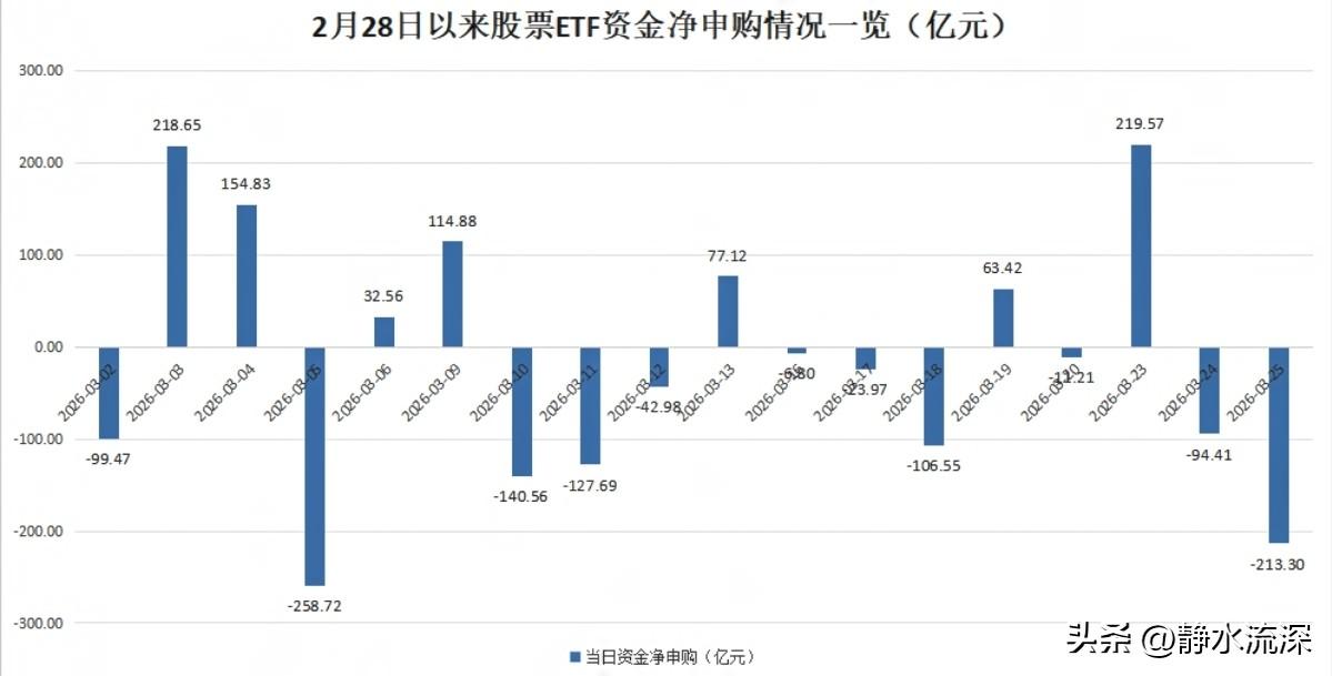 公募基金总规模又创新高了，38.61万亿。

连续11个月刷新纪录，这个势头确实
