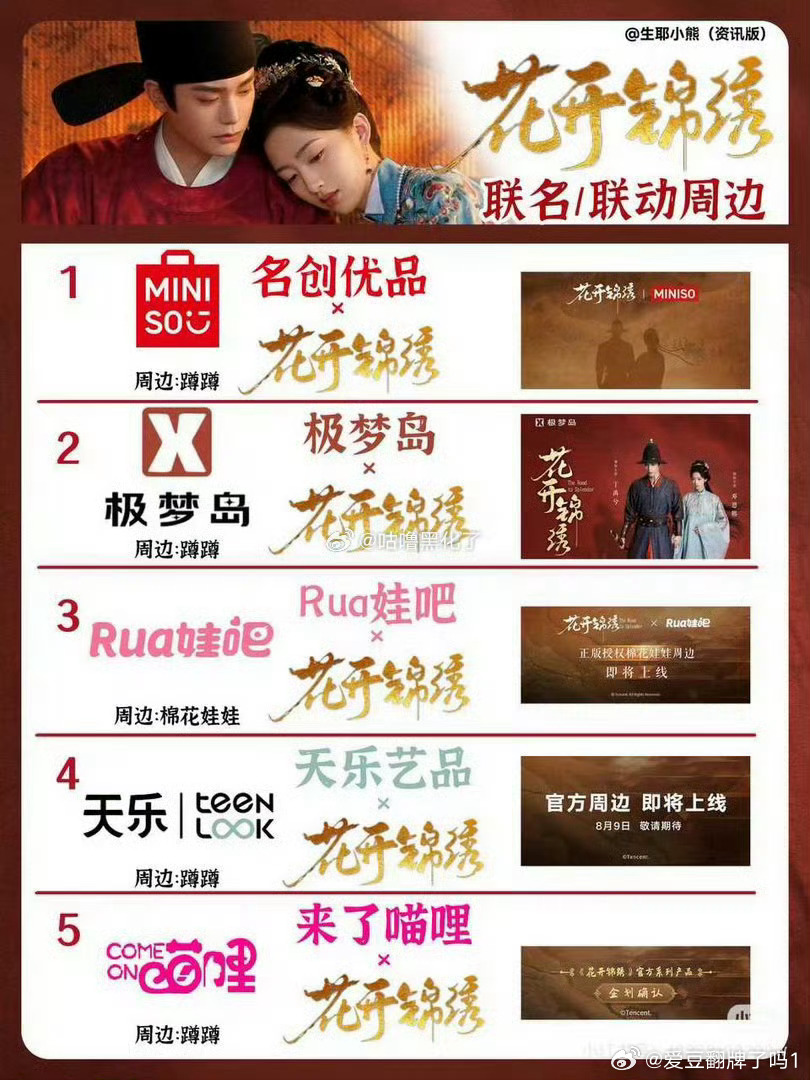 丁禹兮《花开锦绣》还没有开播，已经有9个联名吻上来了