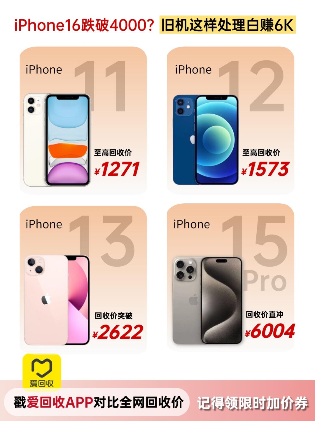 iPhone16价格崩了？旧机回血就找爱回收！